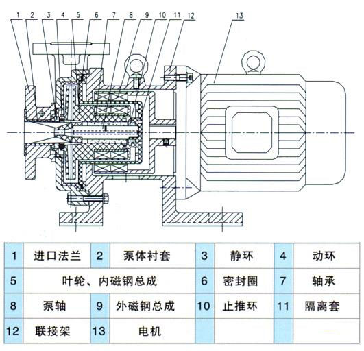 CQB-F型氟塑料磁力泵