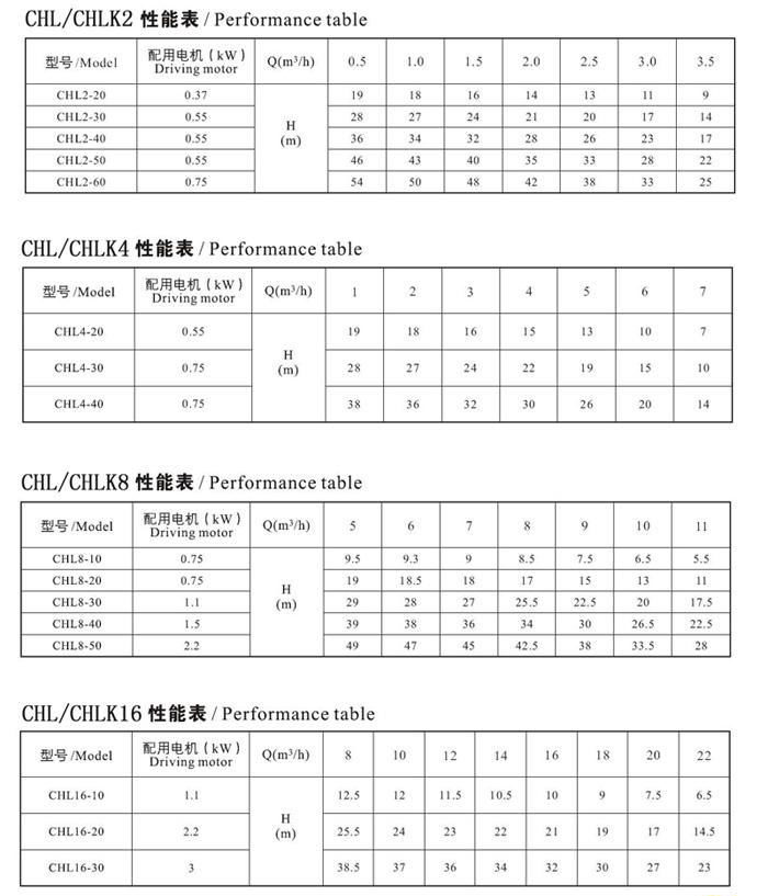 CHL,CHLK輕型不銹鋼多級泵