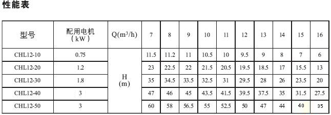 CHL,CHLK輕型不銹鋼多級泵