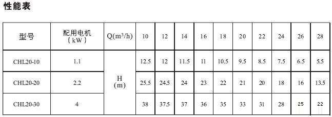 CHL,CHLK輕型不銹鋼多級泵
