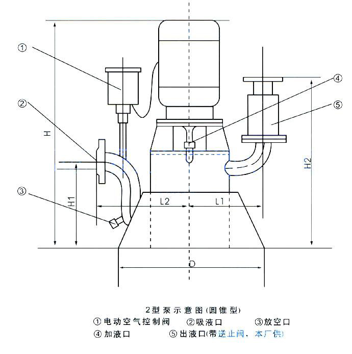 WFB無(wú)密封自控自吸清水泵