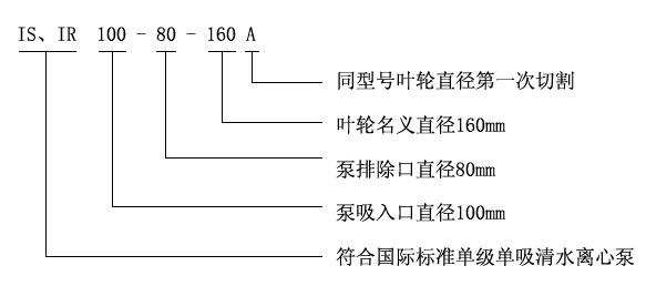 IS、IR型臥式單級(jí)單吸清水離心泵