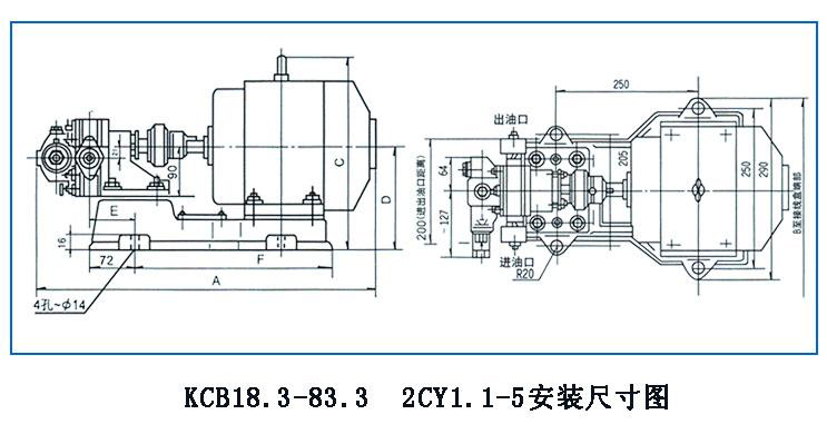 KCB、2CY型齒輪油泵