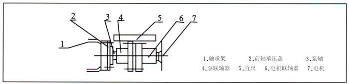 SK水環真空泵使用指南