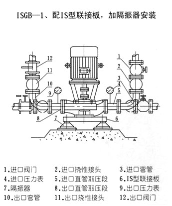 ISGB型便拆立式管道離心泵